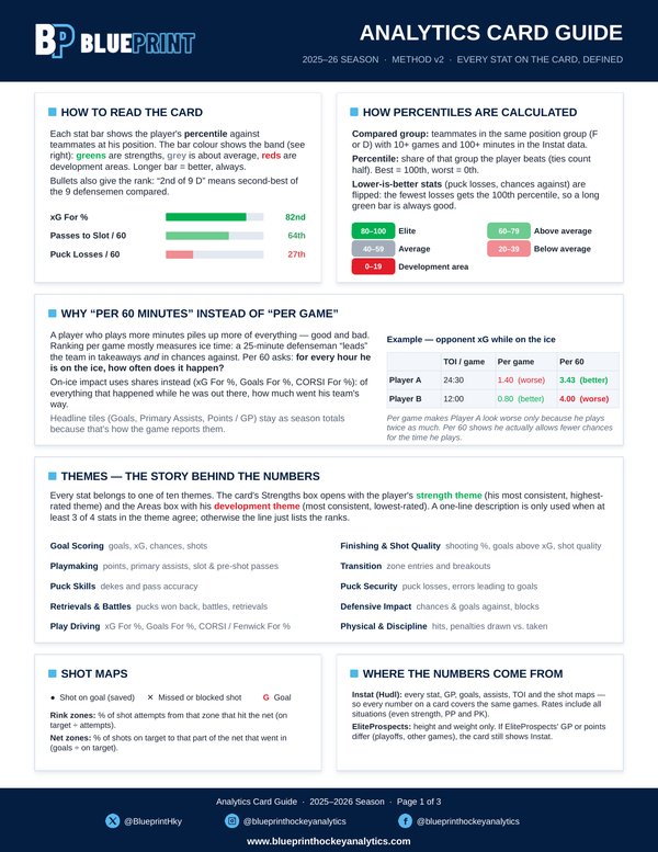 Analytics card guide, page 1: how to read the card