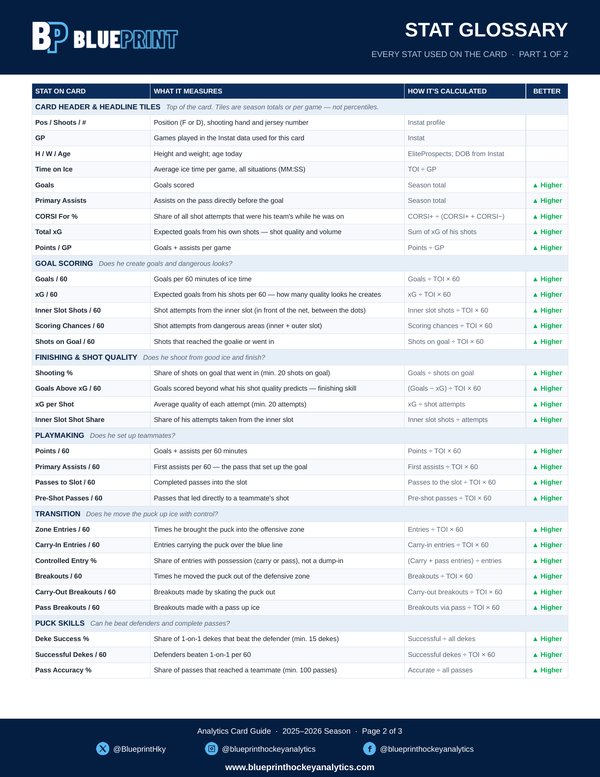Analytics card guide, page 2: stat glossary