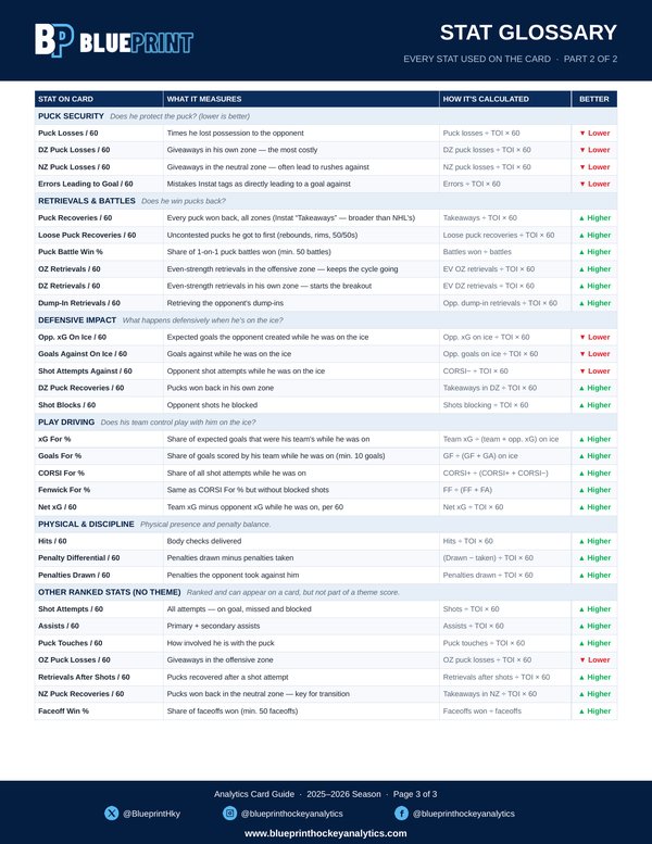 Analytics card guide, page 3: stat glossary