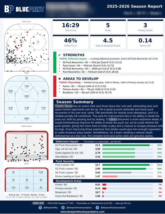 Defenseman sample report